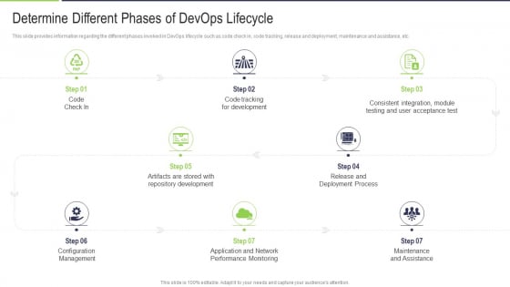 Determine_Different_Phases_Of_Devops_Lifecycle_Structure_PDF_Slide_1