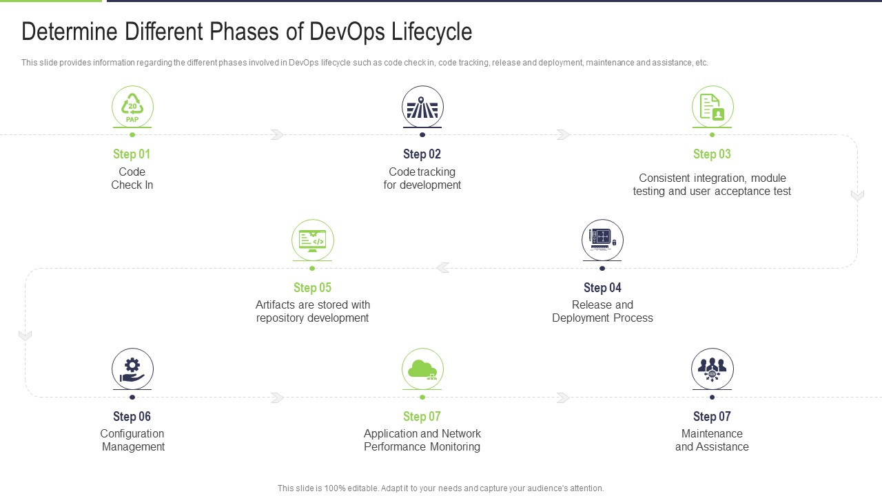 Determine Different Phases Of Devops Lifecycle Structure PDF