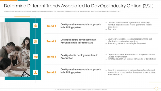 Determine Different Trends Associated To Devops Industry Option System Ppt Pictures File Formats PDF