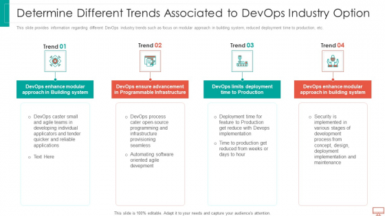 Determine Different Trends Associated To Devops Industry Option Topics PDF