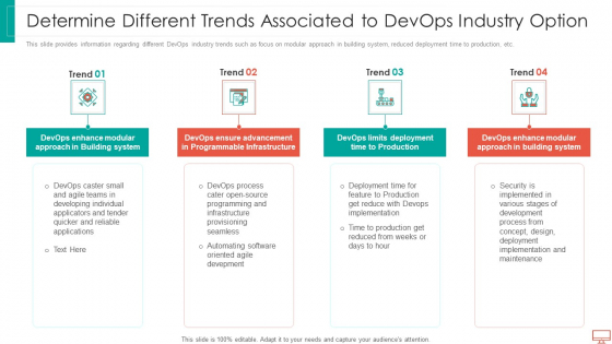 Determine Different Trends Associated To Devops Industry Option Topics PDF Determine Different Trends Associated To Devops Industry Option Topics PDF