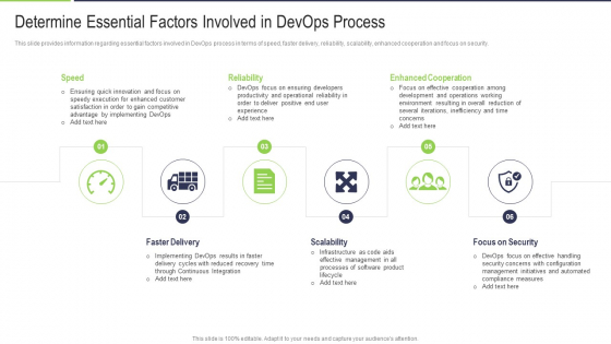 Determine Essential Factors Involved In Devops Process Demonstration PDF Determine Essential Factors Involved In Devops Process Demonstration PDF