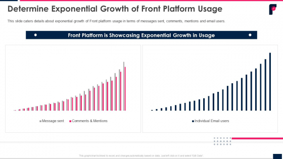Determine Exponential Growth Of Front Platform Usage Ppt File Slide Portrait PDF Determine Exponential Growth Of Front Platform Usage Ppt File Slide Portrait PDF