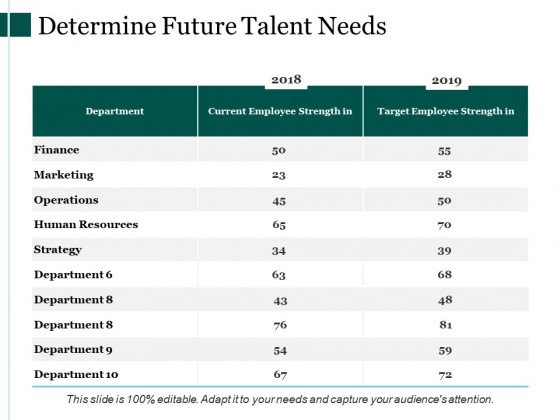 Determine Future Talent Needs Ppt PowerPoint Presentation Ideas Graphic Tips Determine Future Talent Needs Ppt PowerPoint Presentation Ideas Graphic Tips