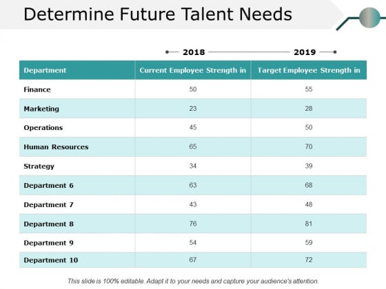 Determine Future Talent Needs Ppt PowerPoint Presentation Inspiration Icon