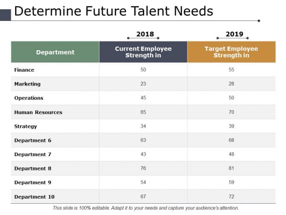 Determine Future Talent Needs Ppt PowerPoint Presentation Model Outfit Determine Future Talent Needs Ppt PowerPoint Presentation Model Outfit