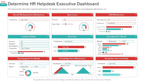 Determine HR Helpdesk Executive Dashboard Mockup PDF Determine HR Helpdesk Executive Dashboard Mockup PDF