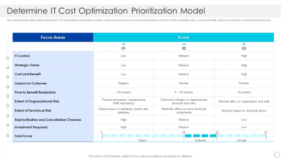Determine IT Cost Optimization Prioritization Model Professional PDF