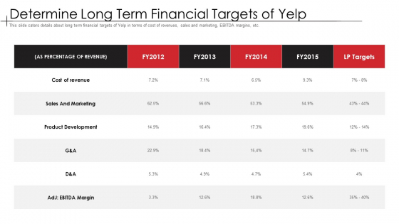 Determine Long Term Financial Targets Of Yelp Mockup PDF Determine Long Term Financial Targets Of Yelp Mockup PDF