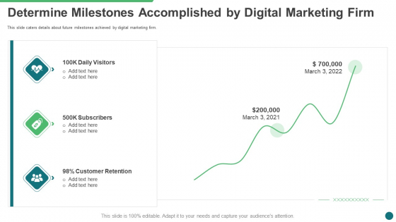 Determine Milestones Accomplished By Digital Marketing Firm Ppt Outline Vector PDF