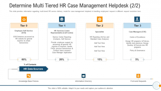 Determine Multi Tiered HR Case Management Helpdesk Policies Modern HR Service Operations Brochure PDF