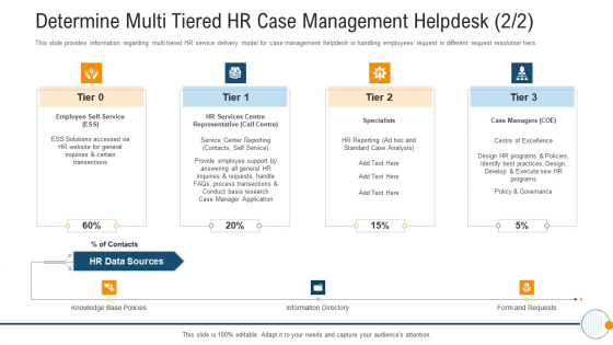 Determine Multi Tiered HR Case Management Helpdesk Policies Modern HR Service Operations Brochure PDF Determine Multi Tiered HR Case Management Helpdesk Policies Modern HR Service Operations Brochure PDF