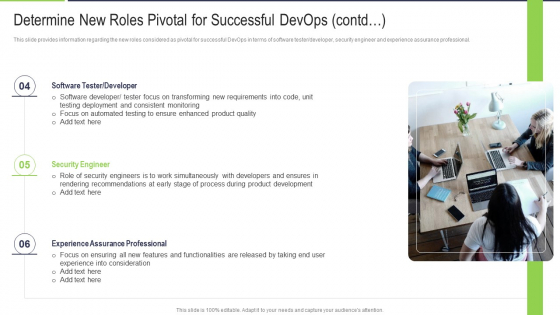 Determine New Roles Pivotal For Successful Devops Contd Sample PDF Determine New Roles Pivotal For Successful Devops Contd Sample PDF