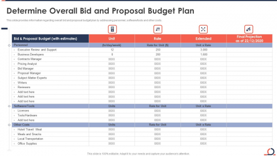 Determine Overall Bid And Proposal Budget Plan Developing Fixed Bid Projects Using Agile IT Brochure PDF Determine Overall Bid And Proposal Budget Plan Developing Fixed Bid Projects Using Agile IT Brochure PDF