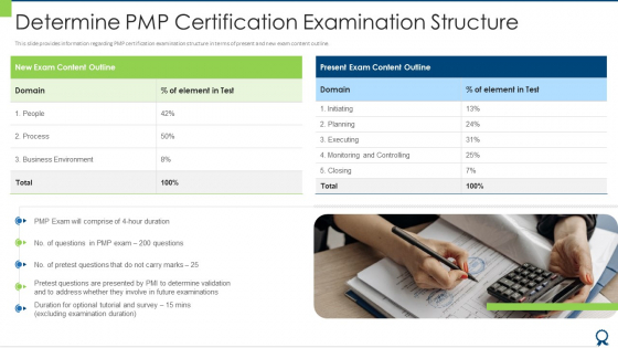 Determine PMP Certification Examination Structure Pictures PDF Determine PMP Certification Examination Structure Pictures PDF