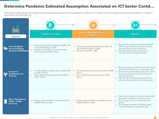 Determine Pandemic Estimated Assumption Associated On ICT Sector Contd Graphics PDF Determine Pandemic Estimated Assumption Associated On ICT Sector Contd Graphics PDF