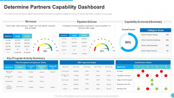 Determine Partners Capability Dashboard Designs PDF Determine Partners Capability Dashboard Designs PDF