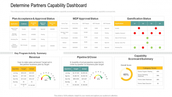 Determine Partners Capability Dashboard Ppt Layouts Graphics PDF
