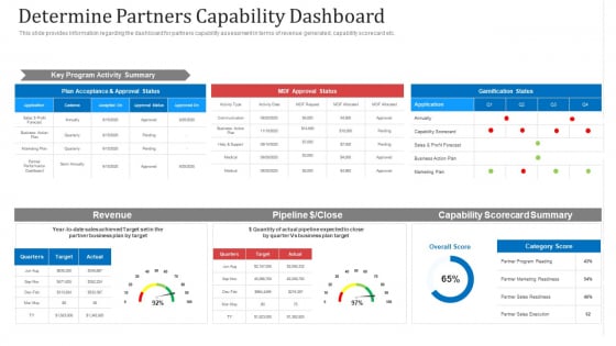 Determine Partners Capability Dashboard Ppt Pictures Format PDF Determine Partners Capability Dashboard Ppt Pictures Format PDF