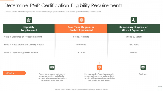 Determine Pmp Certification Eligibility Requirements Information PDF