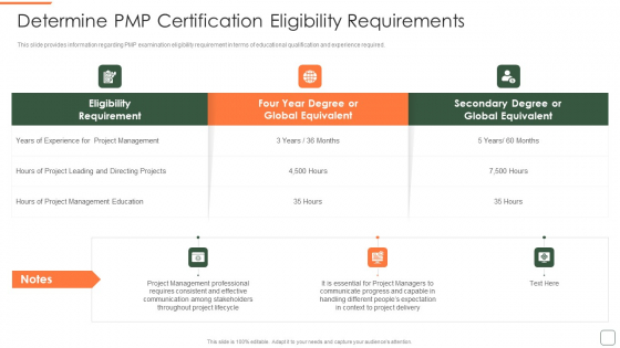 Determine Pmp Certification Eligibility Requirements Information PDF Determine Pmp Certification Eligibility Requirements Information PDF