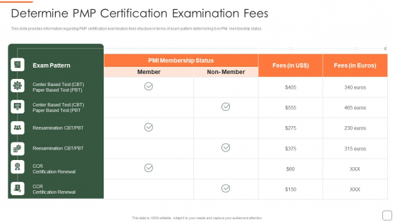 Determine Pmp Certification Examination Fees Designs PDF