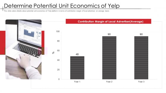 Determine Potential Unit Economics Of Yelp Topics PDF Determine Potential Unit Economics Of Yelp Topics PDF