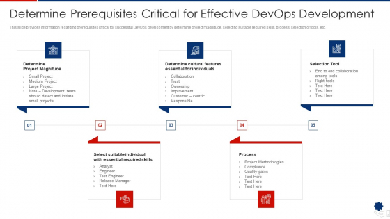 Determine Prerequisites Critical For Effective Devops Development Sample PDF Determine Prerequisites Critical For Effective Devops Development Sample PDF