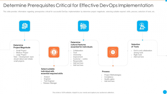 Determine Prerequisites Critical For Effective Devops Implementation IT Infrastructure By Executing Devops Approach Information PDF Determine Prerequisites Critical For Effective Devops Implementation IT Infrastructure By Executing Devops Approach Information PDF