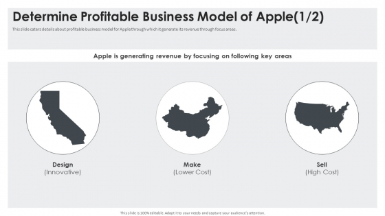 Determine Profitable Business Model Of Apple Cost Graphics PDF
