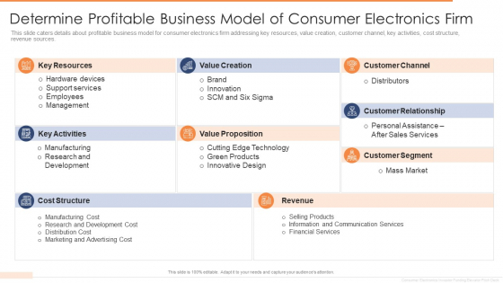 Determine Profitable Business Model Of Consumer Electronics Firm Inspiration PDF Determine Profitable Business Model Of Consumer Electronics Firm Inspiration PDF