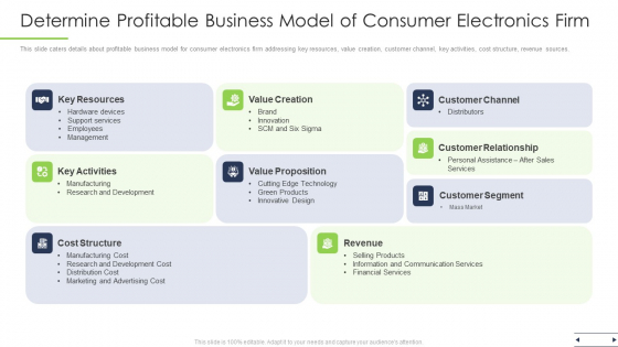Determine Profitable Business Model Of Consumer Electronics Firm Ppt File Background Image PDF Determine Profitable Business Model Of Consumer Electronics Firm Ppt File Background Image PDF