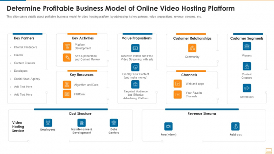 Determine Profitable Business Model Of Online Video Hosting Platform Graphics PDF