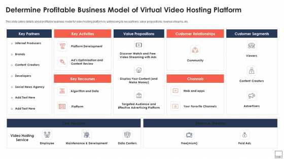 Determine Profitable Business Model Of Virtual Video Hosting Platform Sample PDF Determine Profitable Business Model Of Virtual Video Hosting Platform Sample PDF