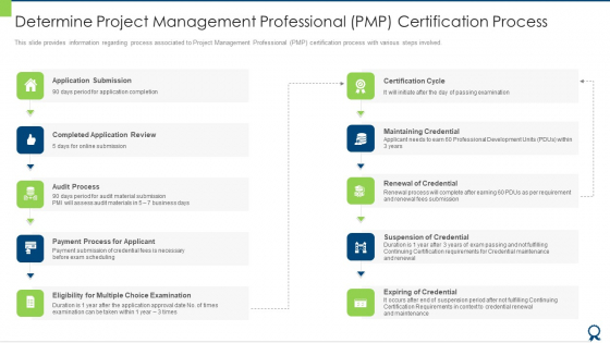 Determine Project Management Professional PMP Certification Process Formats PDF