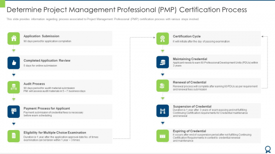 Determine Project Management Professional PMP Certification Process Formats PDF Determine Project Management Professional PMP Certification Process Formats PDF