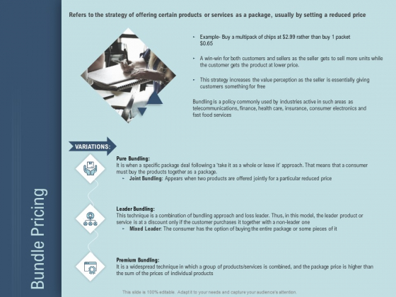 Determine Right Pricing Strategy New Product Bundle Pricing Ppt Outline Infographics PDF Determine Right Pricing Strategy New Product Bundle Pricing Ppt Outline Infographics PDF