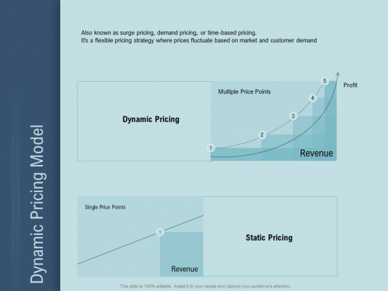 Determine Right Pricing Strategy New Product Dynamic Pricing Model Ppt Infographics Gridlines PDF