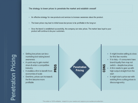 Determine Right Pricing Strategy New Product Penetration Pricing Ppt Professional Rules PDF Determine Right Pricing Strategy New Product Penetration Pricing Ppt Professional Rules PDF