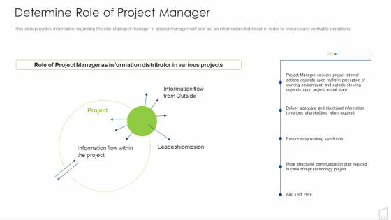 Determine Role Of Project Manager Ppt Slides Display PDF