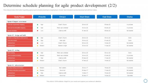 Determine Schedule Planning For Agile Product Development Inspiration PDF captivating impactful