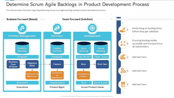 Determine Scrum Agile Backlogs In Product Development Process Background PDF Determine Scrum Agile Backlogs In Product Development Process Background PDF