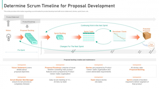 Determine Scrum Timeline For Proposal Development Guidelines PDF