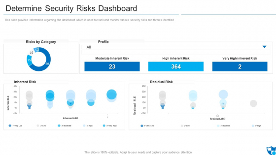 Determine Security Risks Dashboard Introduction PDF