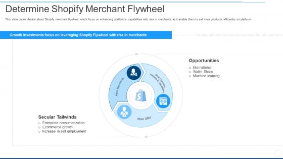 determine shopify merchant flywheel ppt ideas show pdf determine shopify merchant flywheel ppt ideas show pdf