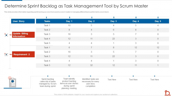 Determine Sprint Backlog As Task Management Tool By Scrum Master Summary PDF