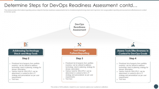 Determine Steps For Devops Readiness Assessment Contd Structure PDF