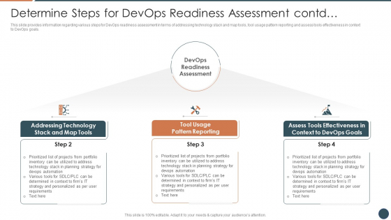 Determine Steps For Devops Readiness Assessment Contd Structure PDF Determine Steps For Devops Readiness Assessment Contd Structure PDF