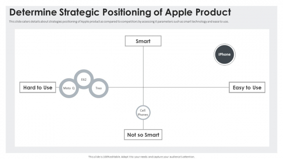 Determine Strategic Positioning Of Apple Product Summary PDF Slide 1