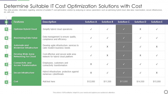 Determine Suitable IT Cost Optimization Solutions With Cost Ppt PowerPoint Presentation File Show PDF